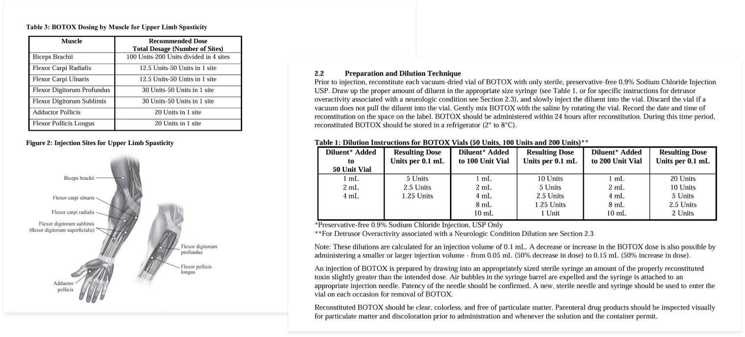 Two pages from the Prescribing Information showing dosing tables and dilution instructions