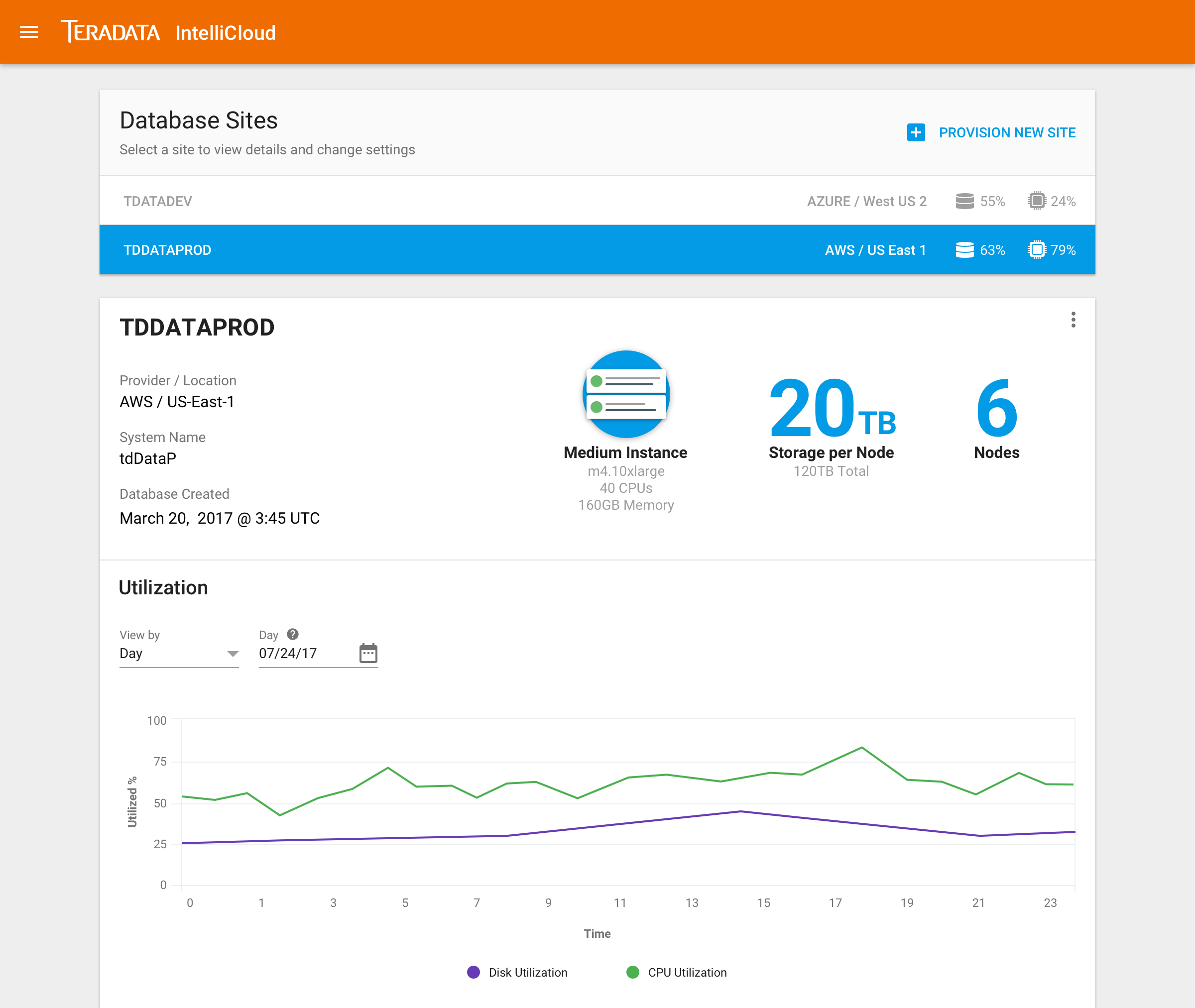 Intellicloud console home showing database sites on Azure and AWS, selected site details, and a utilization chart